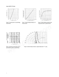 HLMP-3416-G0002 Datenblatt Seite 7