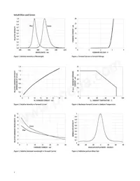 HLMP-AB70-TWBDD Datasheet Page 4