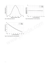 HLMP-AB70-TWBDD Datenblatt Seite 5