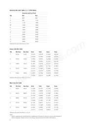 HLMP-AB70-TWBDD Datasheet Pagina 6