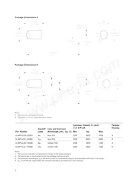HLMP-AD31-UX000 Datasheet Page 2