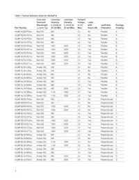 HLMP-AD90-STTZZ數據表 頁面 2