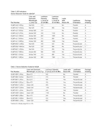 HLMP-AD90-STTZZ Datasheet Pagina 3