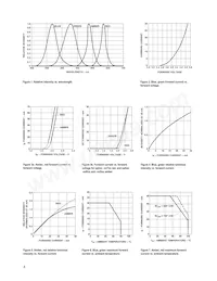 HLMP-AD90-STTZZ Datasheet Pagina 8