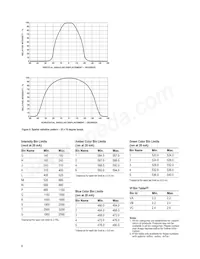 HLMP-AD90-STTZZ Datasheet Pagina 9