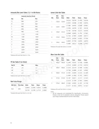 HLMP-AM61-Z2BZZ Datasheet Page 8