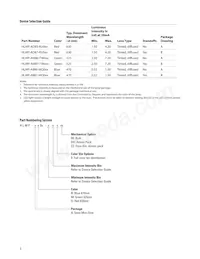 HLMP-AM87-TW0DD Datasheet Page 3