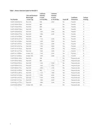 HLMP-BD06-STT00 Datasheet Page 2