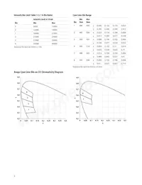 HLMP-CE32-Y1QDD Datasheet Page 6