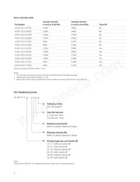HLMP-CE35-Y1QDD Datasheet Page 2
