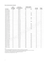 HLMP-CM30-S00DD Datasheet Page 3