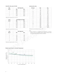 HLMP-CM30-S00DD Datasheet Pagina 8