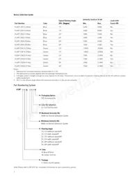 HLMP-CM35-XYCDD Datasheet Pagina 2