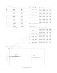 HLMP-CM35-XYCDD Datasheet Page 6