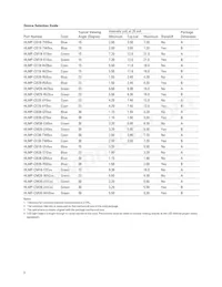 HLMP-CM38-UVCDD Datasheet Page 3