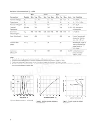 HLMP-CM38-UVCDD Datasheet Page 5