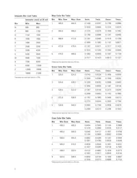 HLMP-CM38-UVCDD Datasheet Page 7