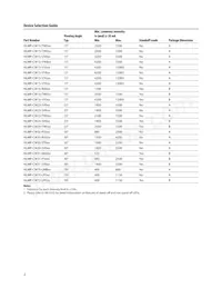HLMP-CW15-VY0DD Datasheet Page 2