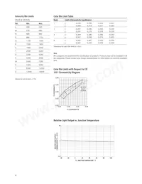 HLMP-CW15-VY0DD Datasheet Page 8