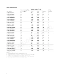 HLMP-CW46-QR0DD Datasheet Page 3
