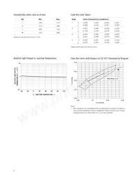 HLMP-FW00-JM000 Datasheet Page 4