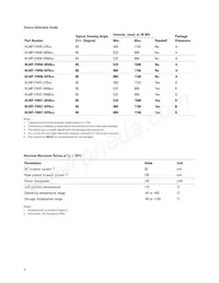 HLMP-FW67-NP0DD Datasheet Page 3