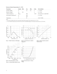 HLMP-FW67-NP0DD Datasheet Page 4