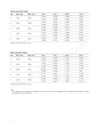 HLMP-HB55-HJCDD Datasheet Pagina 7