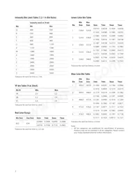 HLMP-HB61-QU0ZZ Datasheet Page 7