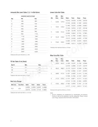 HLMP-LD61-SWTZZ Datasheet Page 7