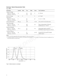 HLMP-LM11-NR0DD Datasheet Page 4