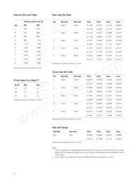 HLMP-LM17-SV0DD Datasheet Page 7