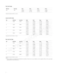 HLMP-LM63-XZCZZ Datasheet Page 7