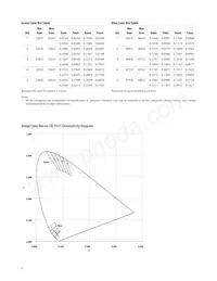 HLMP-LM65-Z30ZZ Datasheet Page 6