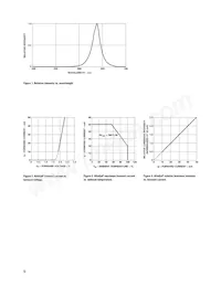 HLMP-MD16-MQT00 Datasheet Page 5