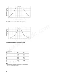 HLMP-MD16-MQT00 Datasheet Page 6