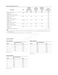 HSMD-C177 Datasheet Pagina 6