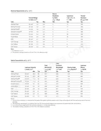 HSMF-C168 Datasheet Page 3