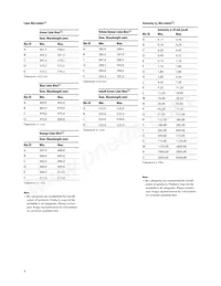 HSMF-C168 Datasheet Page 4