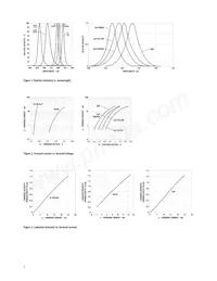 HSMF-C168 Datasheet Pagina 5