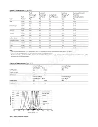 HSMM-A400-V8QM2 Datasheet Pagina 4