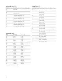 HSMM-A400-V8QM2 Datasheet Page 9
