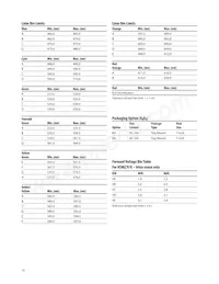 HSMM-A400-V8QM2 Datasheet Pagina 10
