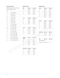 HSMN-A100-R4YJ1 Datasheet Pagina 12