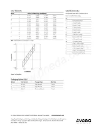HSMW-A100-U40J1 Datasheet Page 8