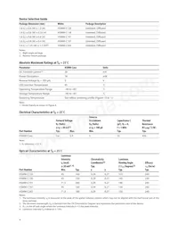 HSMW-C197 Datasheet Pagina 4
