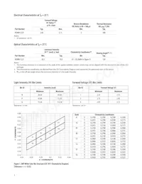 HSMW-CL25 Datasheet Pagina 3