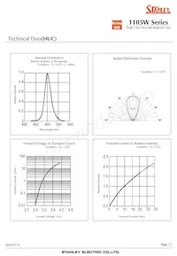 HUG1105W-TR Datasheet Page 12