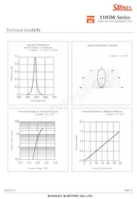 HUG1105W-TR Datasheet Page 16