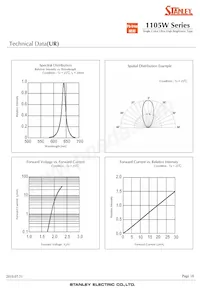 HUG1105W-TR Datasheet Pagina 18